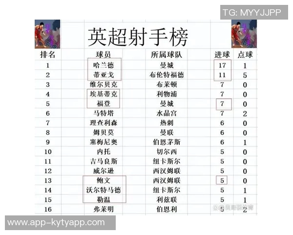 足总杯夺冠赔率分析曼城领先阿森纳利物浦切尔西维拉纽卡紧随其后